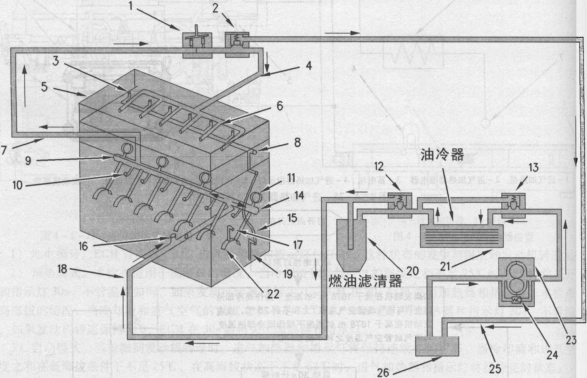 二、发动机结构和工作原理